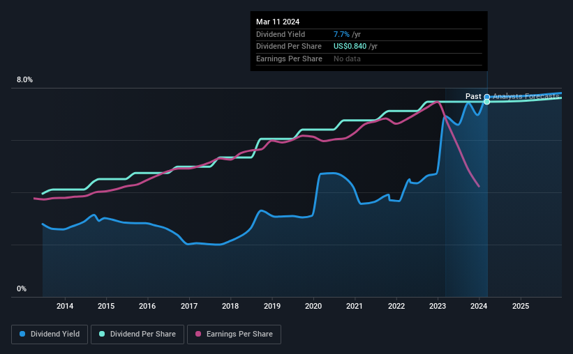 historic-dividend