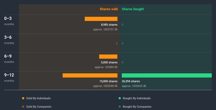 insider-trading-volume
