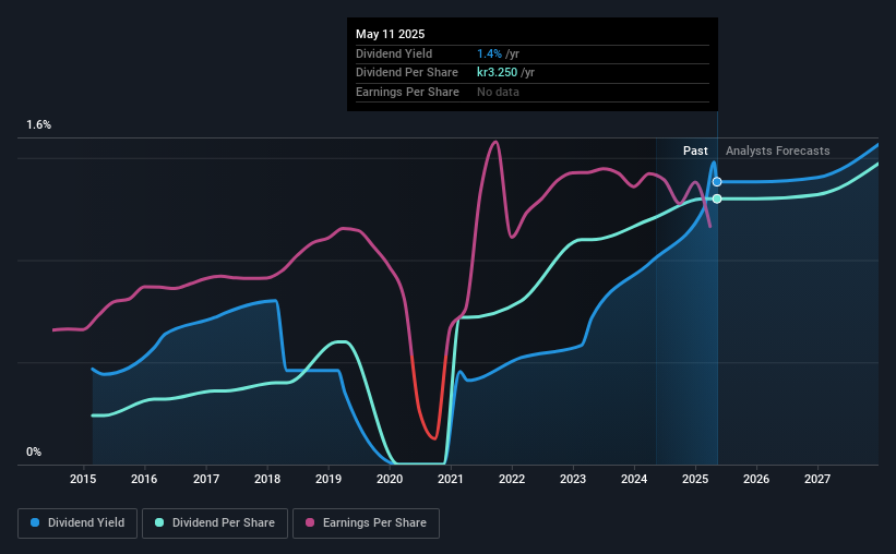 historic-dividend