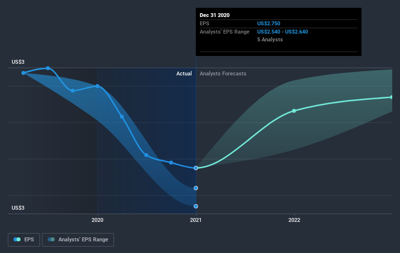 earnings-per-share-growth