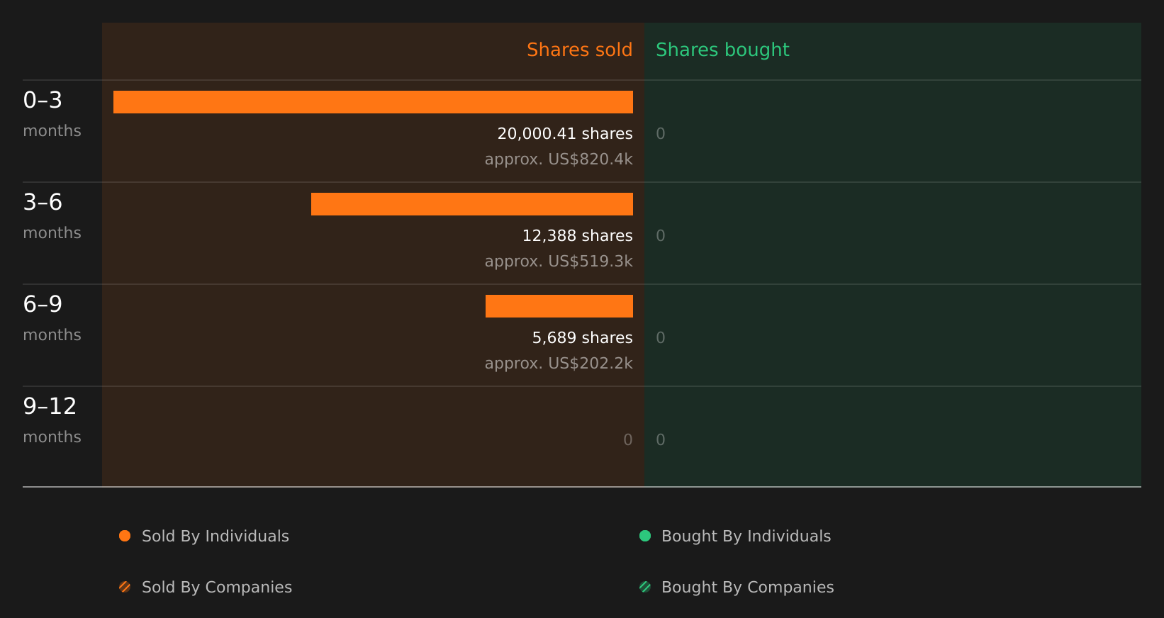 insider-trading-volume