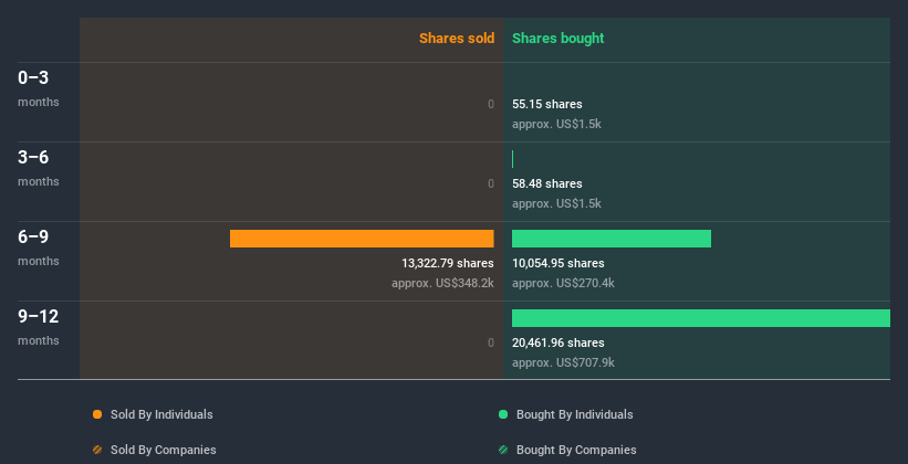 insider-trading-volume