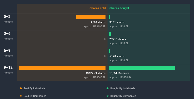 insider-trading-volume