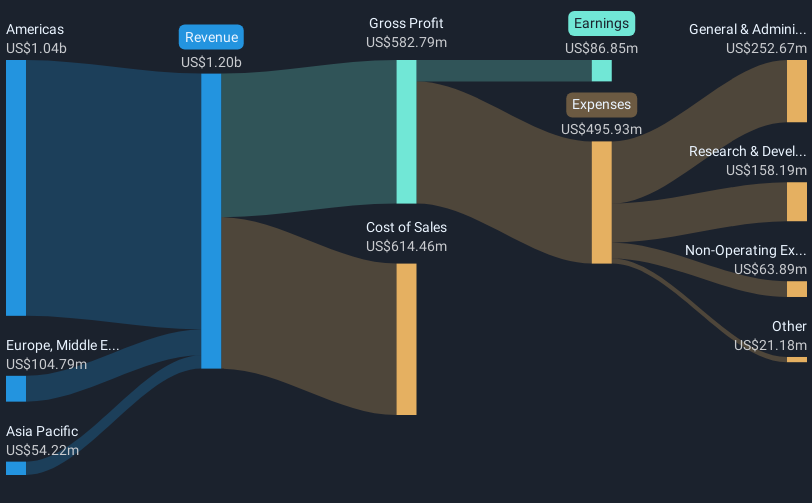 revenue-and-expenses-breakdown