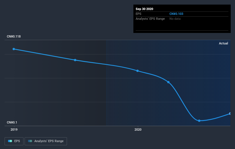 earnings-per-share-growth