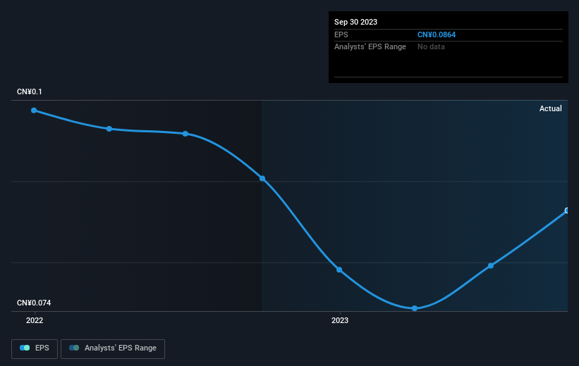 earnings-per-share-growth