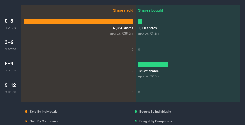 insider-trading-volume