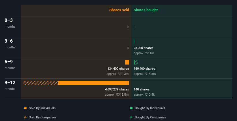 insider-trading-volume