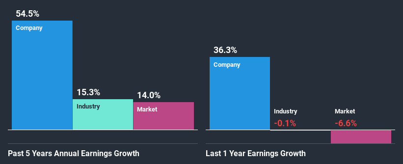 past-earnings-growth