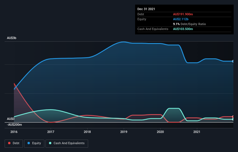 debt-equity-history-analysis