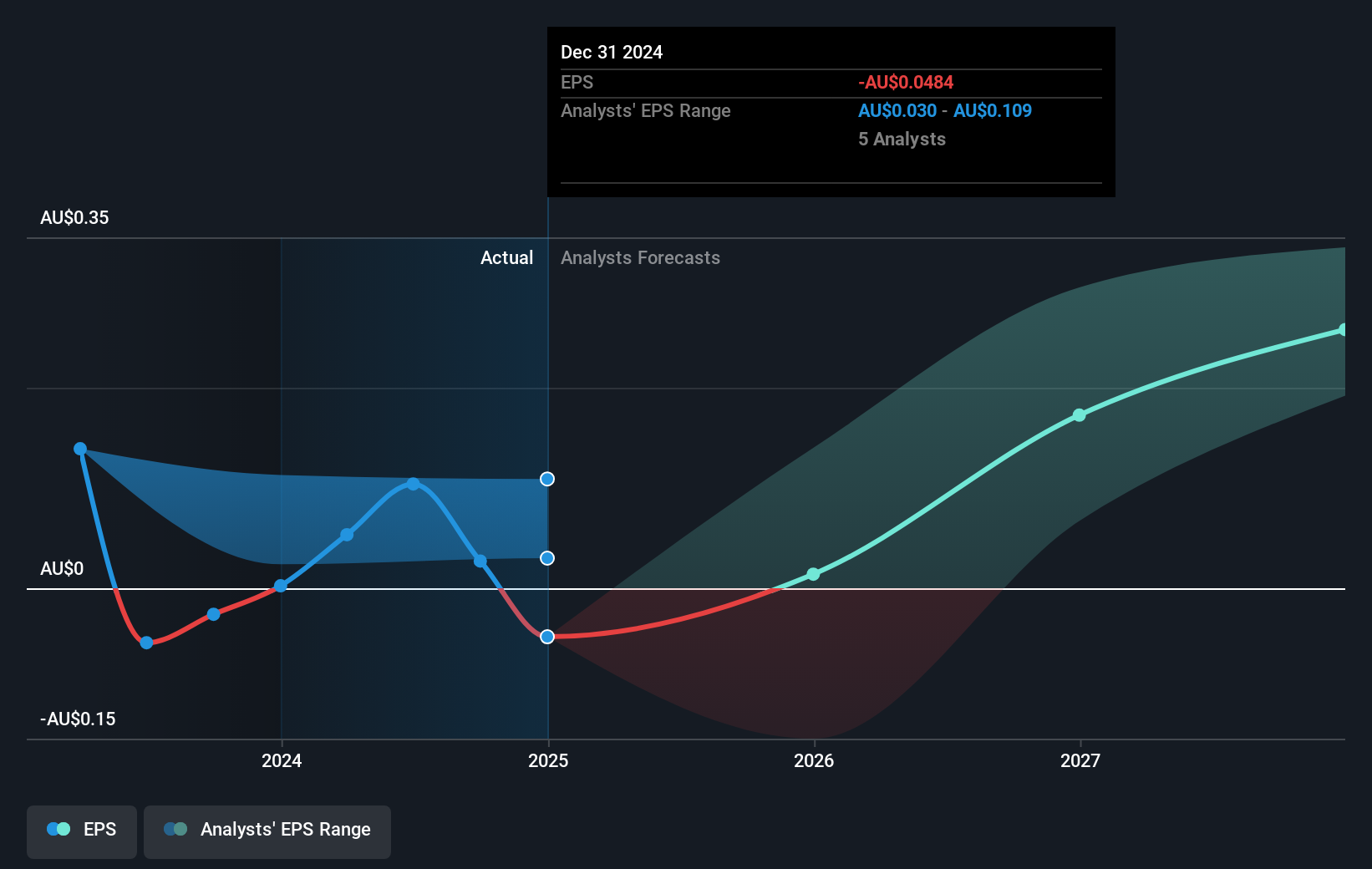 earnings-per-share-growth