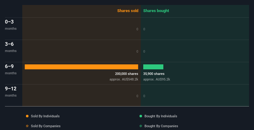 insider-trading-volume