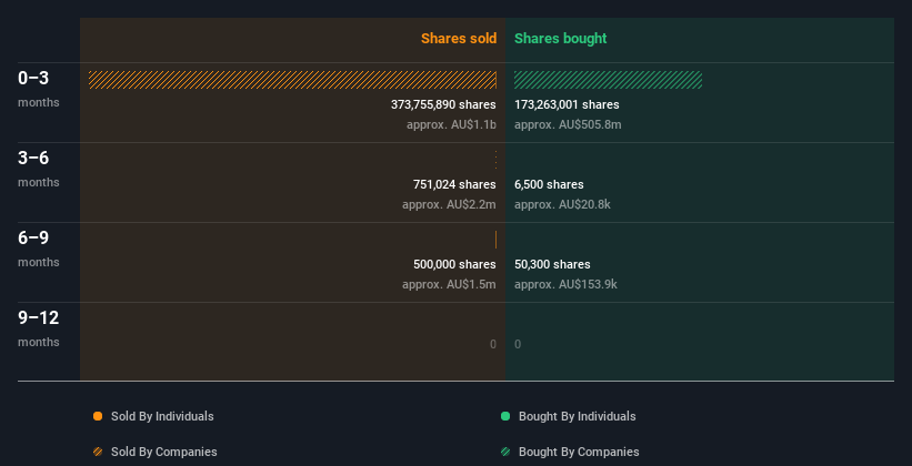 insider-trading-volume