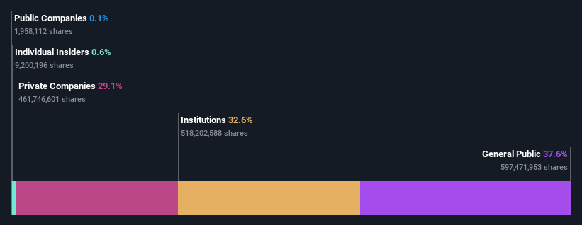 ownership-breakdown