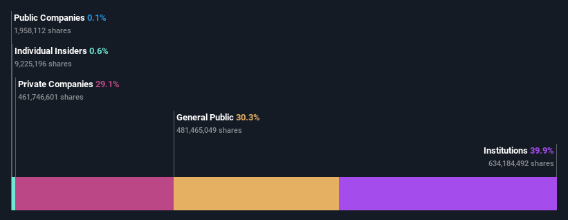 ownership-breakdown