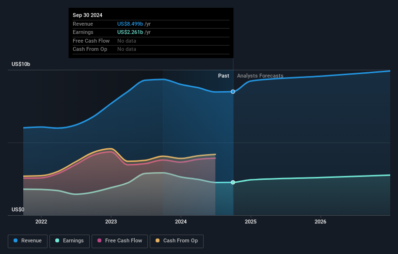 earnings-and-revenue-growth