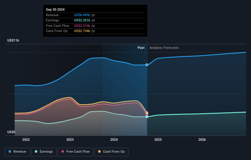 earnings-and-revenue-growth