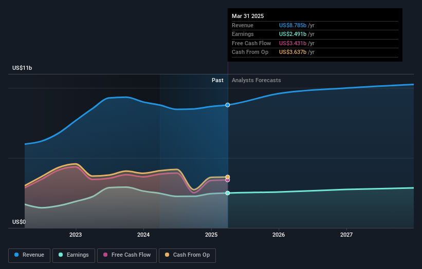 earnings-and-revenue-growth