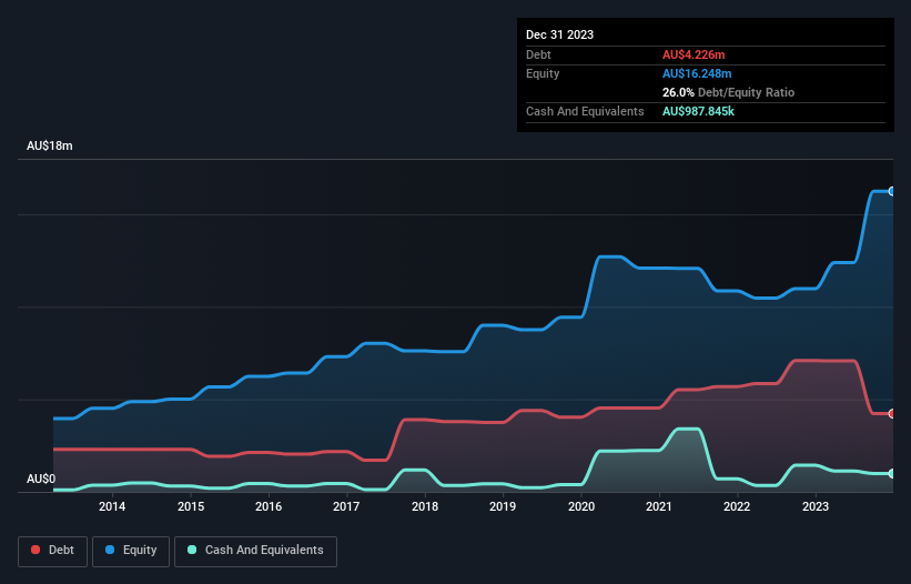 debt-equity-history-analysis