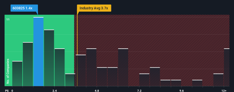 ps-multiple-vs-industry