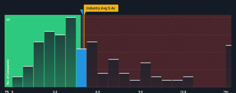 ps-multiple-vs-industry