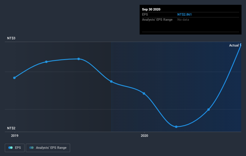 earnings-per-share-growth