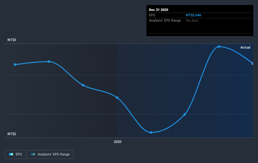 earnings-per-share-growth