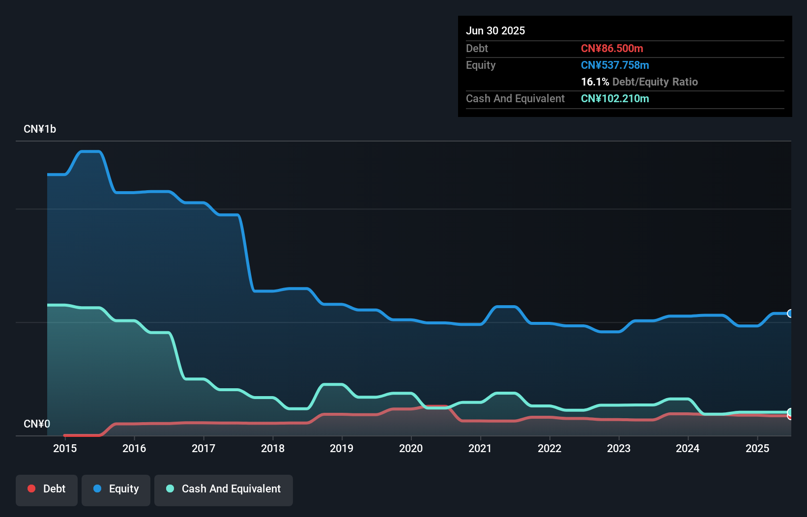 debt-equity-history-analysis