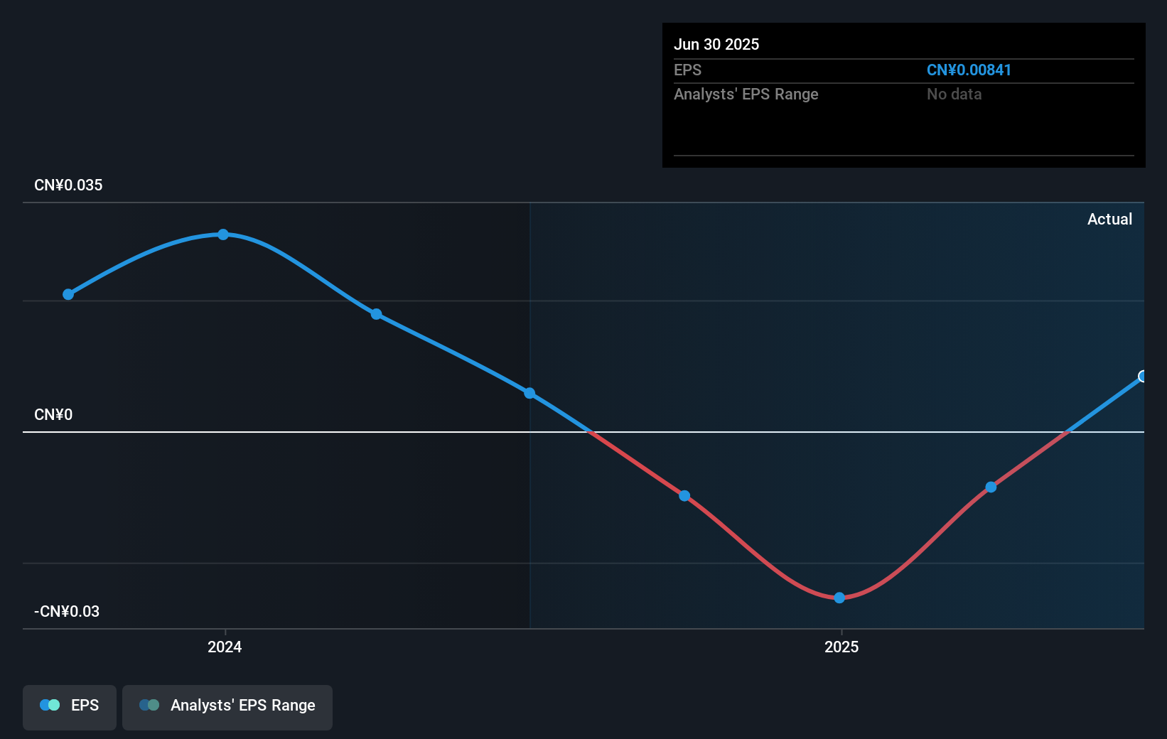 earnings-per-share-growth
