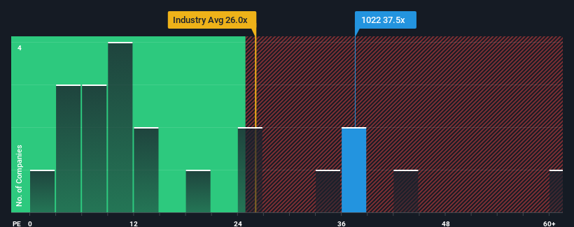 pe-multiple-vs-industry