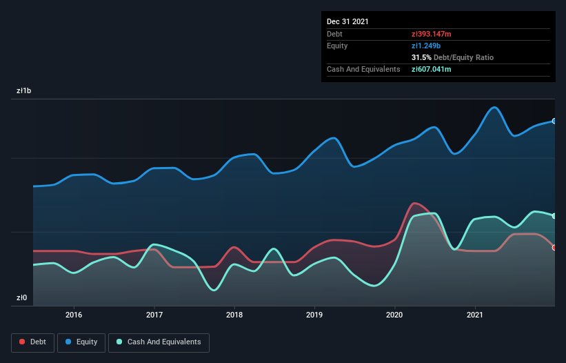 debt-equity-history-analysis