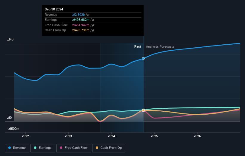 earnings-and-revenue-growth