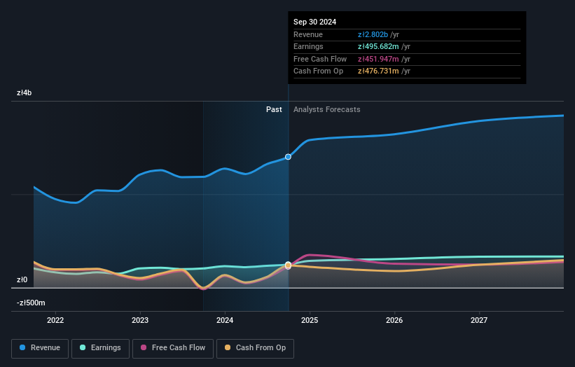 earnings-and-revenue-growth