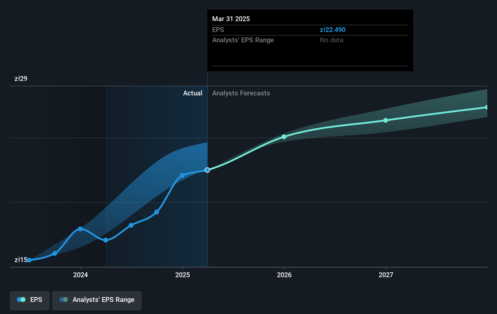 earnings-per-share-growth