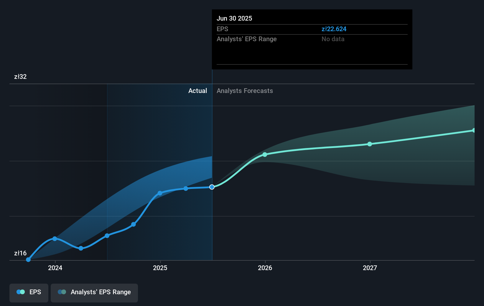 earnings-per-share-growth