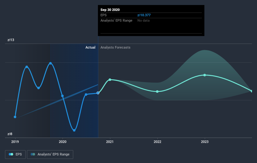 earnings-per-share-growth