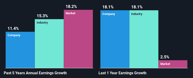 past-earnings-growth