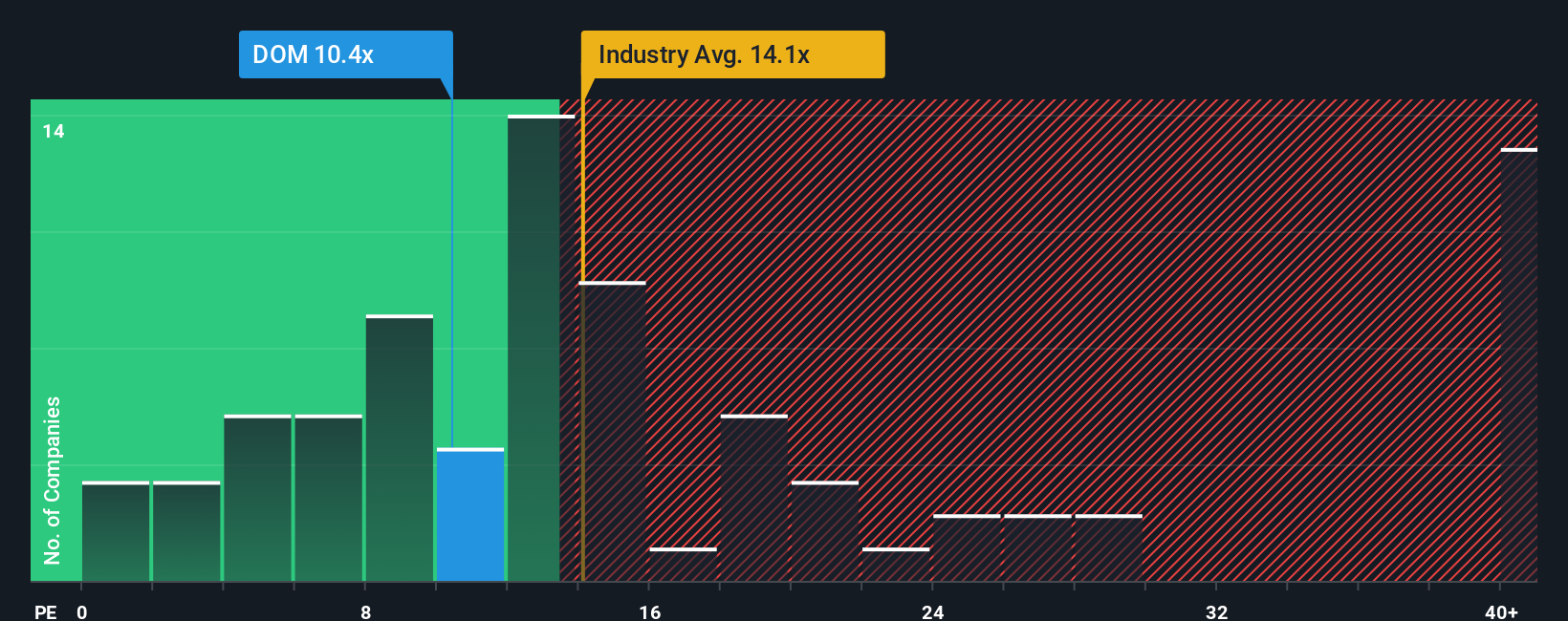 pe-multiple-vs-industry