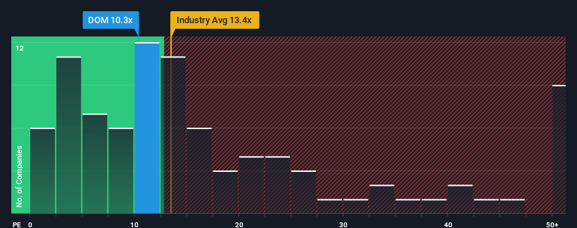 pe-multiple-vs-industry