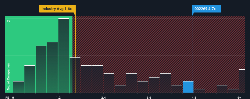 ps-multiple-vs-industry