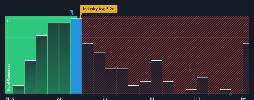 ps-multiple-vs-industry