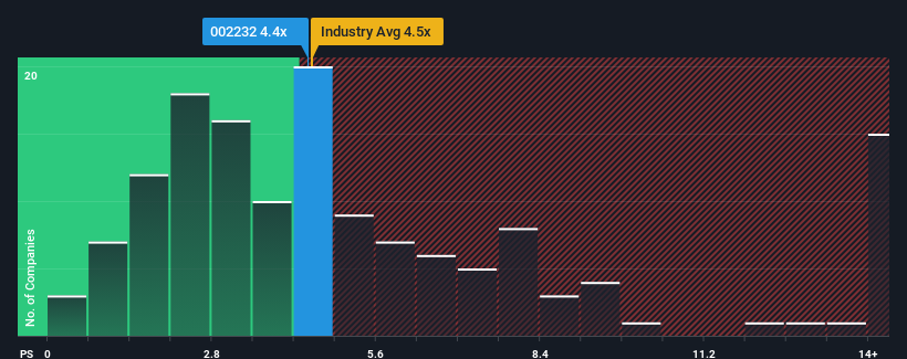 ps-multiple-vs-industry