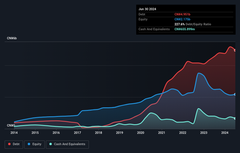 debt-equity-history-analysis