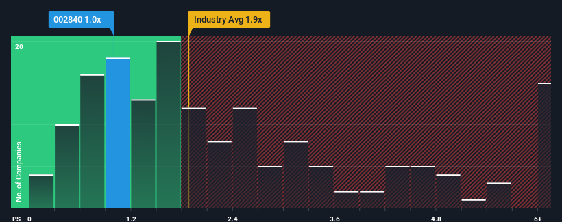 ps-multiple-vs-industry