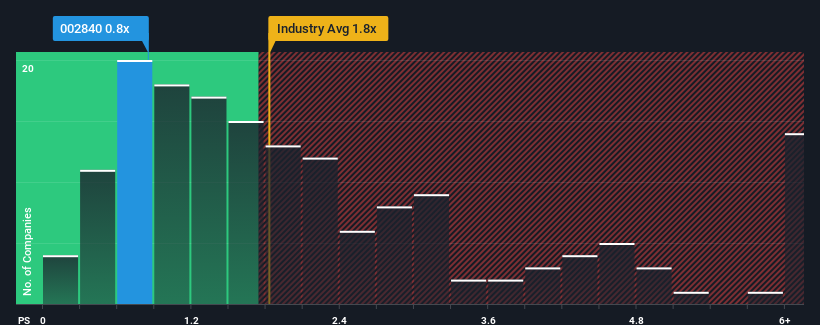 ps-multiple-vs-industry