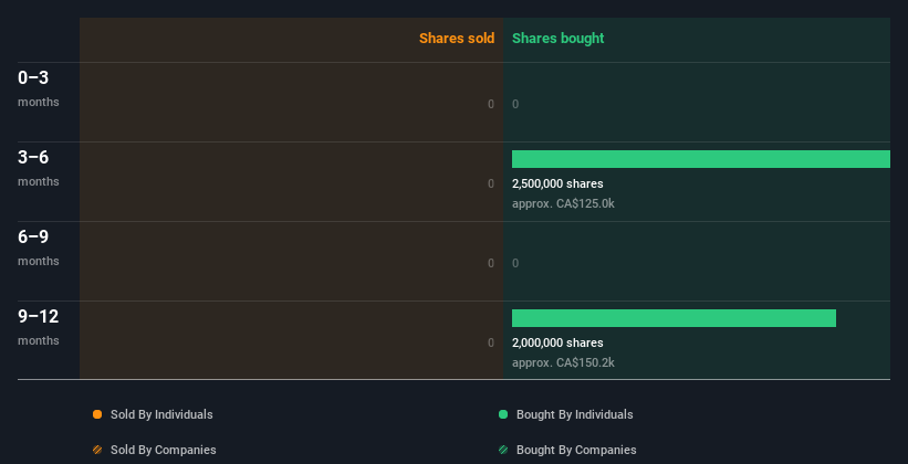 insider-trading-volume