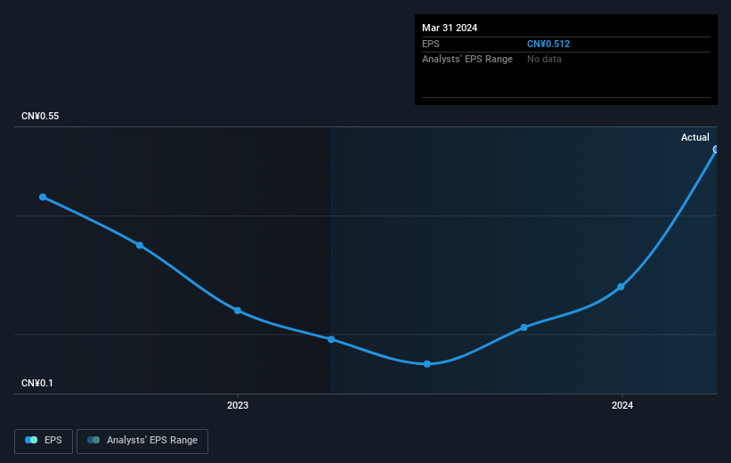 earnings-per-share-growth