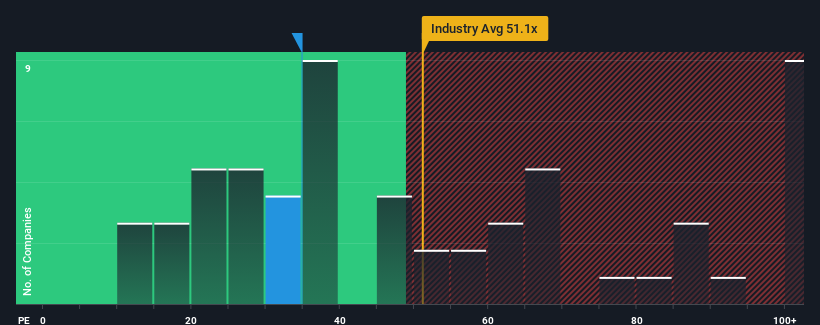 pe-multiple-vs-industry