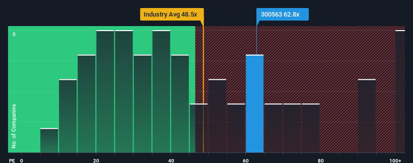 pe-multiple-vs-industry