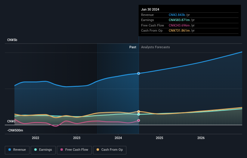 earnings-and-revenue-growth